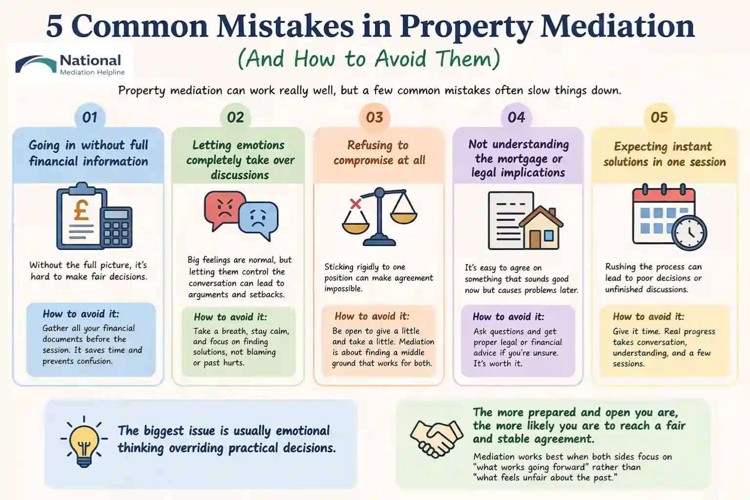 5 Common Mistakes in Property Mediation (And How to Avoid Them)