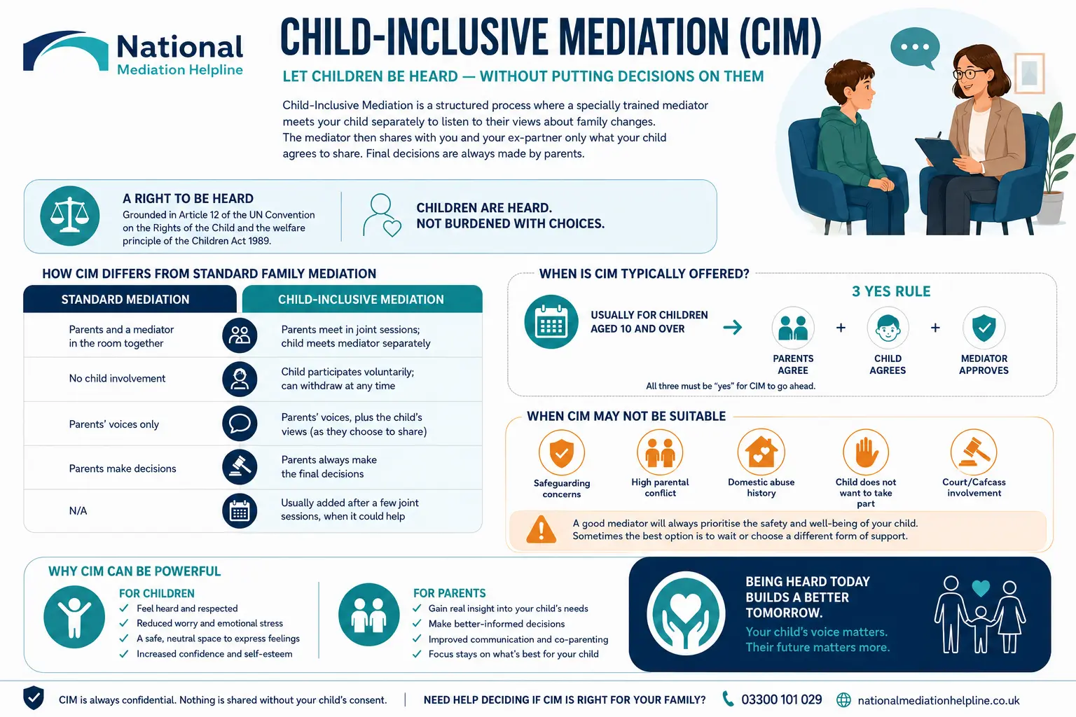 Child inclusive mediation UK ,a complete guide