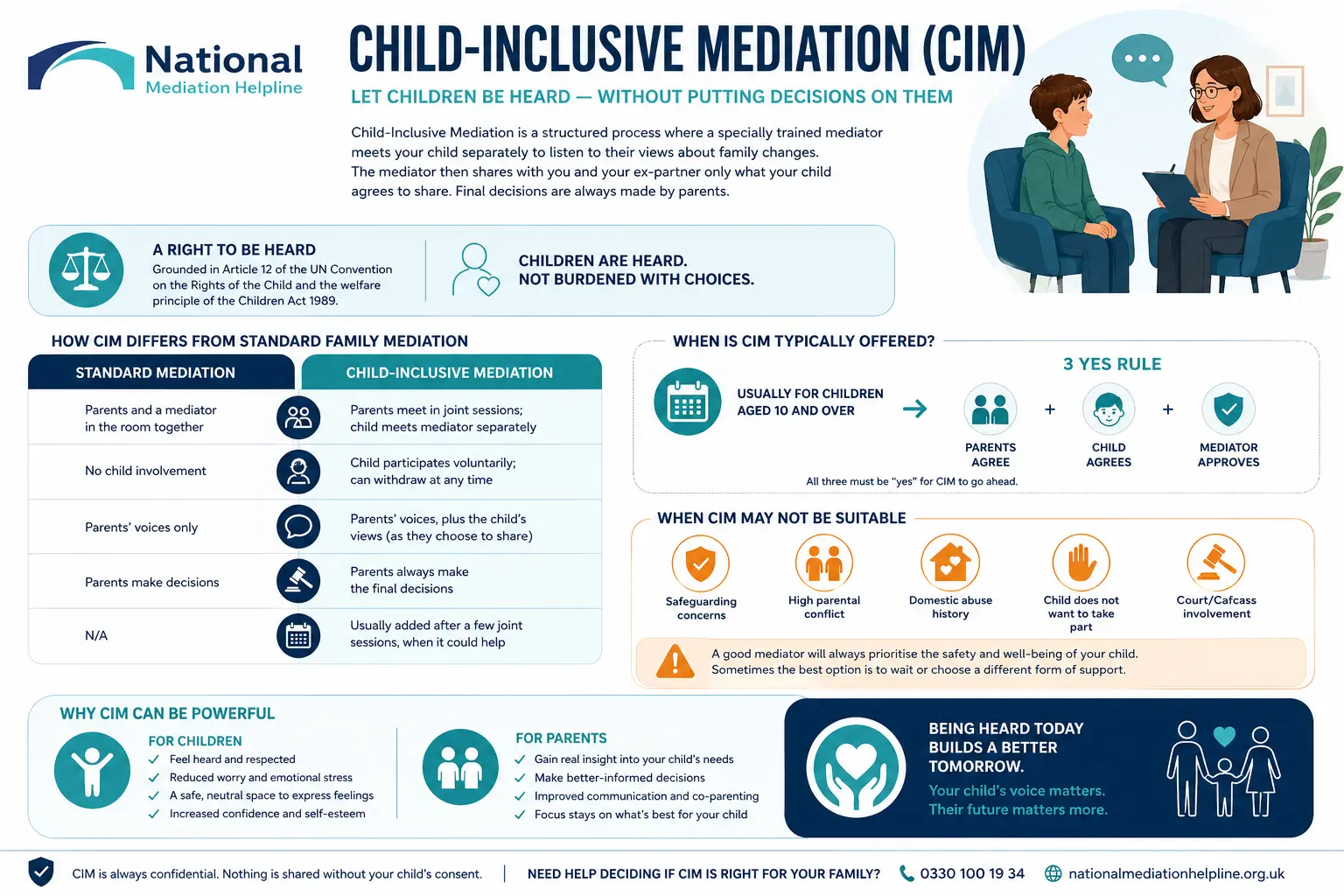 Child inclusive mediation UK ,a complete guide
