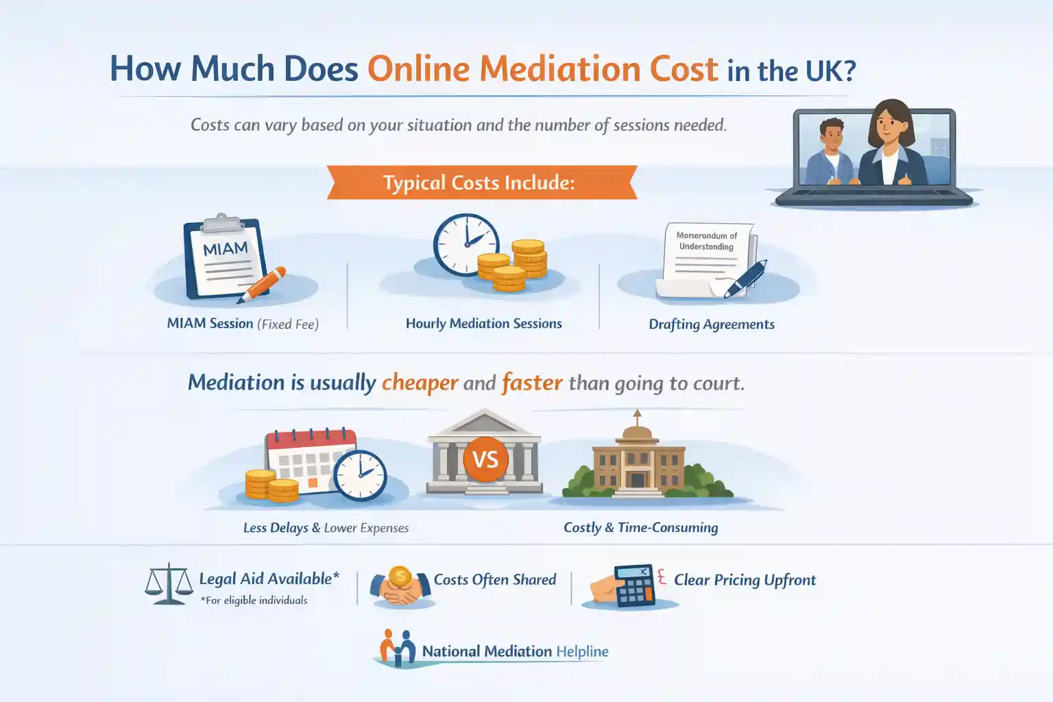 How Much Does Online Mediation Cost in the UK ?