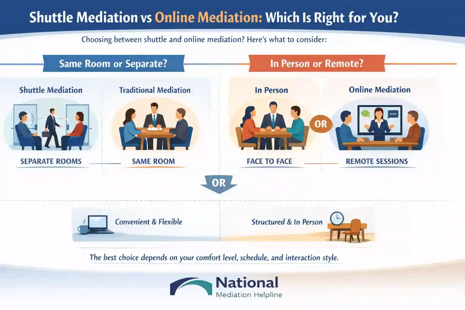 Shuttle Mediation vs Online Mediation Which Is Right for You