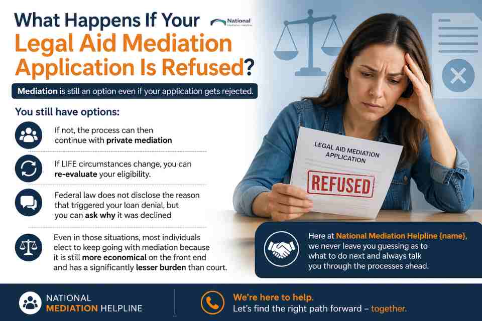 What Happens If Your Legal Aid Mediation Application Is Refused ?