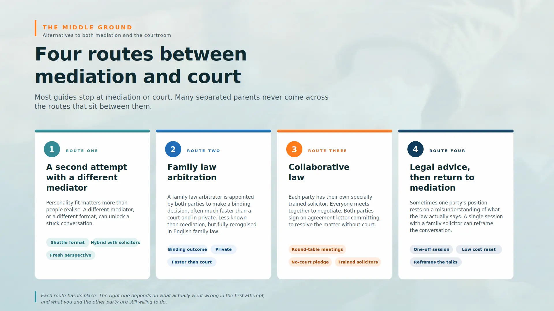 Child Arrangements Mediation Failed What Next : Four PRACTICAL Routes You can take