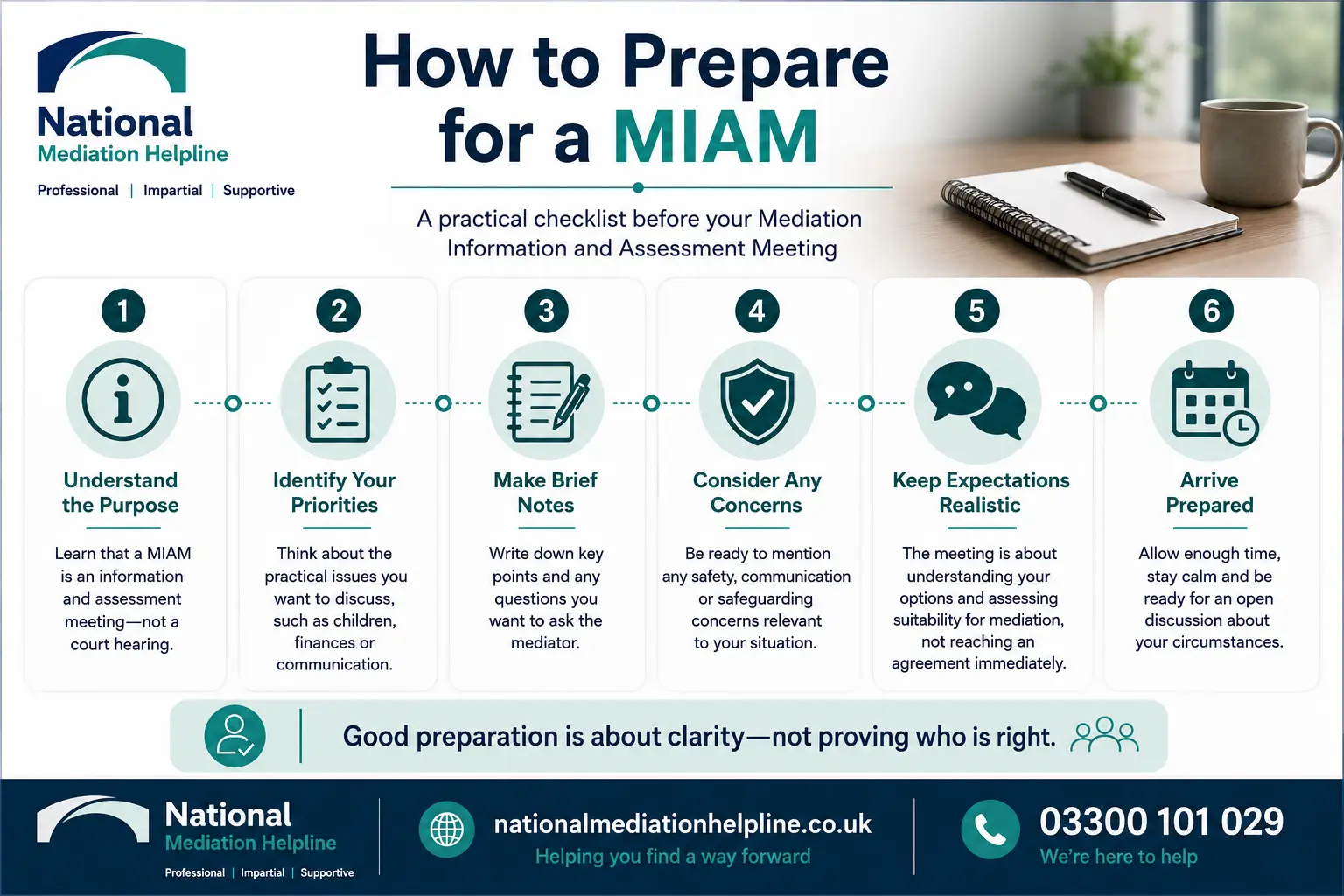 How to prepare for a miam in How to prepare for a miam infographics , explaining How to prepare for a miam in : Understand how to prepare for a miam in 6 Steps