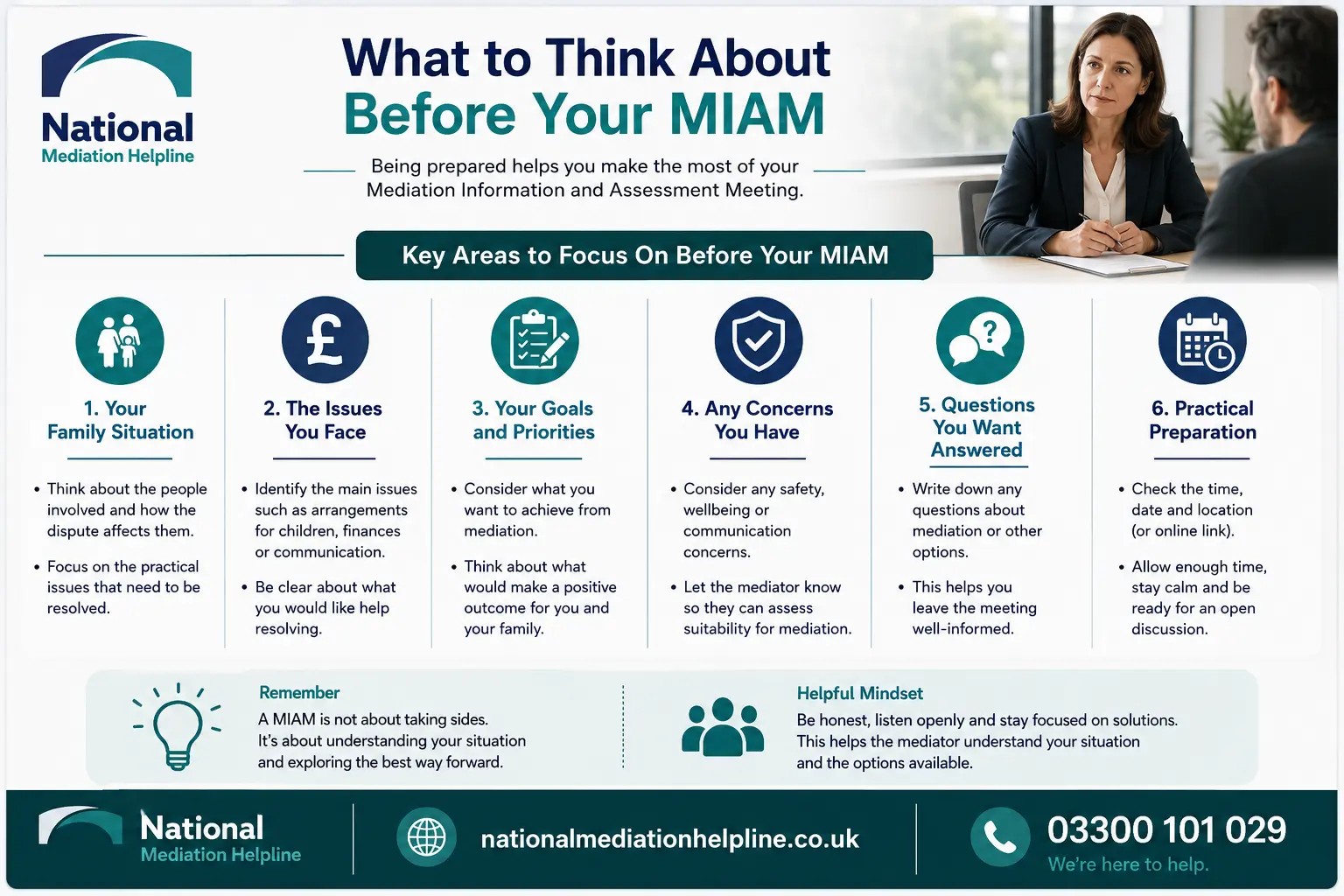 How to prepare for a miam in What to think before miam
